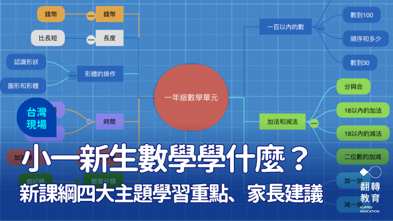 小學一年級是數學學習的基礎階段，這個時期的數學概念建議從生活經驗中引導。圖：小益老師提供