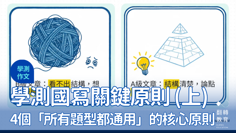 學測國寫（大學入學學科能力測驗：國語文寫作能力測驗）關鍵原則。截圖自YouTube〈學測國寫：考前關鍵原則〉影片