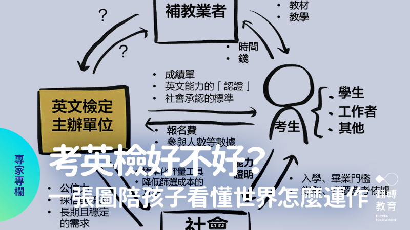 透過圖解方式，把英語檢定背後的角色、交換關係與價值流動一個個畫出來看。圖：邱奕霖老師提供