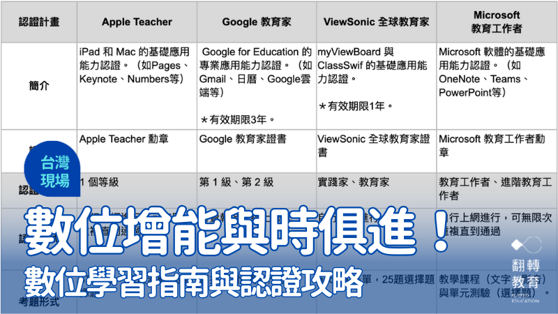 數位增能與時俱進！給新手老師的數位工具學習指南與認證攻略。整理製表：徐維佑