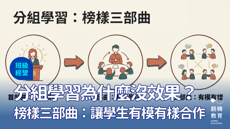 分組學習的能力不是與生俱來。由教師示範開始，帶領學生模仿與練習，最後在同儕互動中內化合作行為，讓分組學習循序建立、自然運作。圖：NotebookLM生成