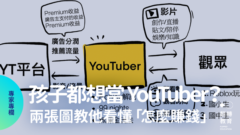 當孩子說「我想當 YouTuber」，用兩張圖帶他理解創作背後的商業邏輯，從興趣走向真正的學習與素養。圖：邱奕霖老師繪製