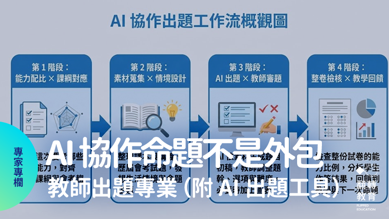 AI 負責加速流程，教師負責把關品質的命題協作模型。圖：Gemini