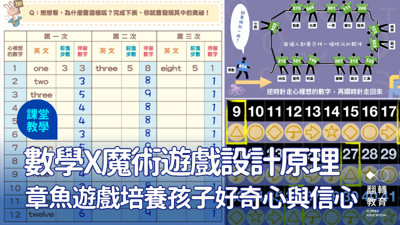 當遊戲遇見數學：走進章魚遊戲背後的數學魔術世界。圖：小益老師提供