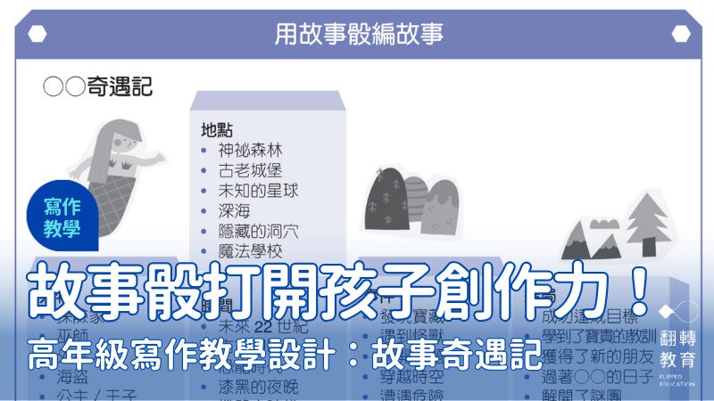 高年級寫作新玩法！「創意故事骰」用故事結構打開孩子的創作力。圖片提供：五南出版
