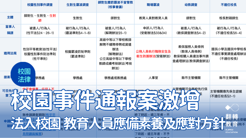法入校園，教育人員應備素養及應對方針。整理製表：張金章主任