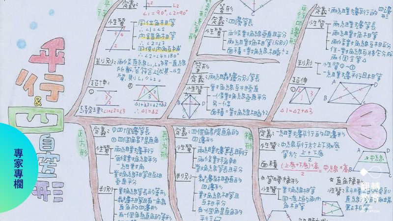 「魚骨圖ｘ八格達」複習數學單元。圖片來源：葉奕緯老師