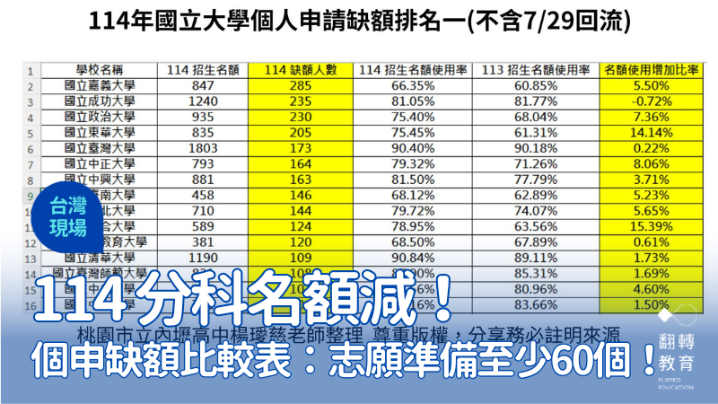 圖片提供：楊璦慈老師