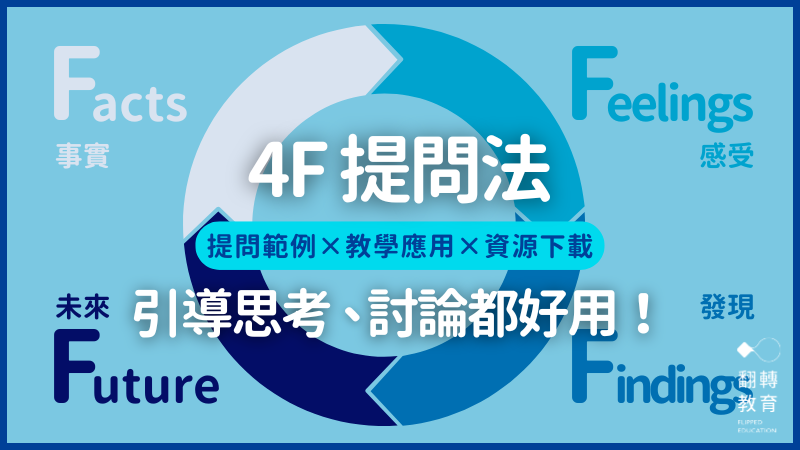 4F提問法是什麼？引導思考技巧、教學應用與學習單全搜羅（含範例）。製圖：翻轉教育