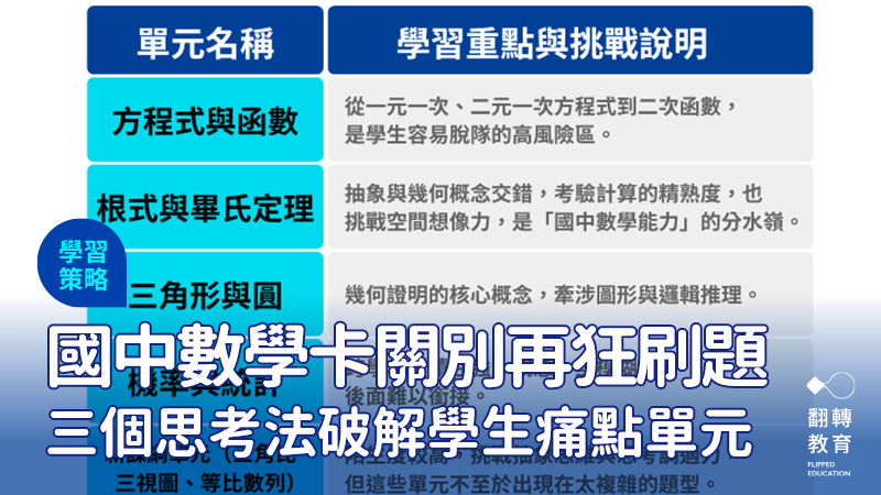 數學難題不在題多，而在觀念沒連上。看見學生在哪裡卡住，是陪他重新出發的第一步。圖：翻轉教育