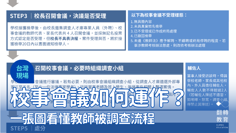 公校教師被調查流程圖。整理製表：王韻齡、趙宥寧、劉映均