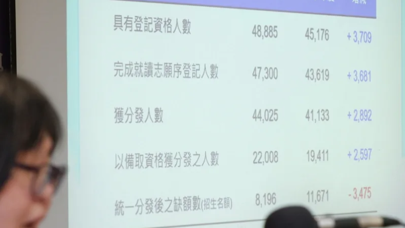 大學申請入學12日放榜，素來熱門的台大、政大法律系等，均未招滿。聯合報記者潘俊宏攝影