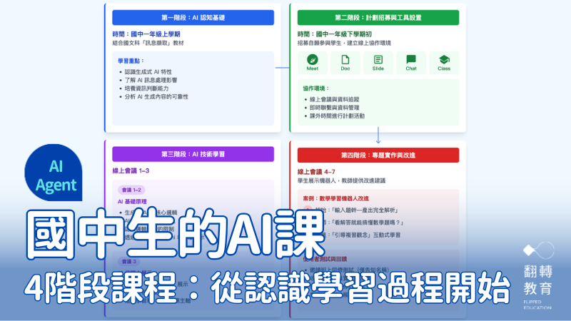 擔心AI省略了學習過程？先從認識學習過程開始！圖片提供：吳奇