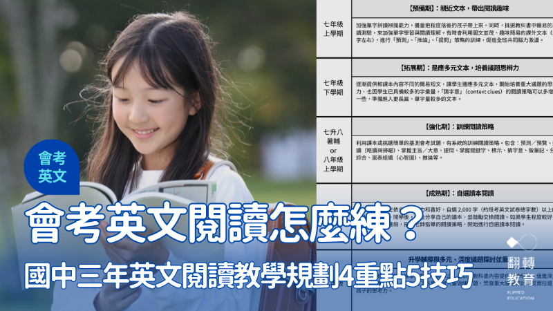 學生的英文閱讀能力怎麼培養？淑媛老師分享國中三年閱讀學習規劃經驗。圖片來源：Shutterstock（左）、翻轉教育製圖（右）。
