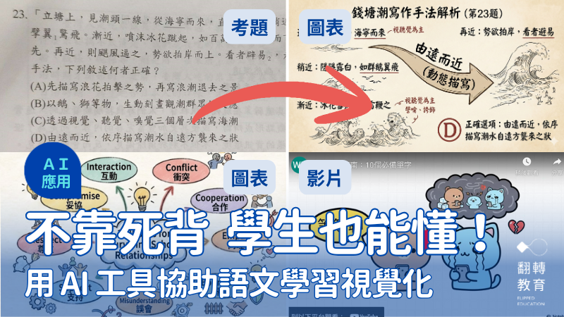 從語文新解到視覺化解題：AI 如何重構語言學習的理解歷程。圖片提供：吳品萫