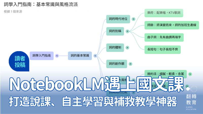 用NotebookLM打造自主學習與補救教學神器