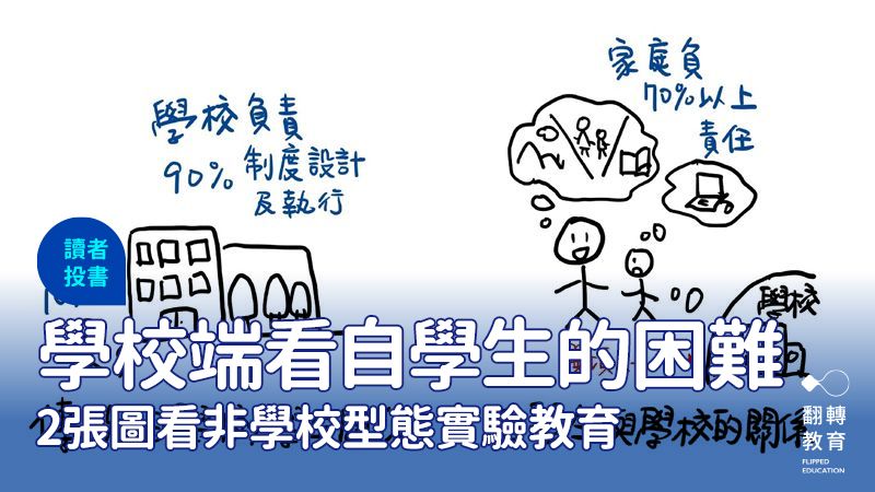 談談臺北市非學校型態實驗教育的合作執行經驗。圖片提供：張道琪老師