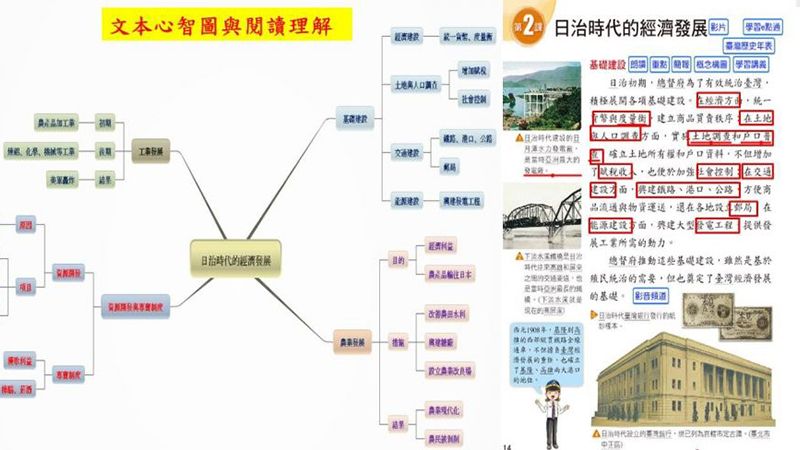 建構社會領域文本心智圖。何昶毅提供。