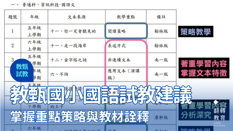 教師甄試國小國語試教建議：掌握重點、策略、教材詮釋一次搞懂！