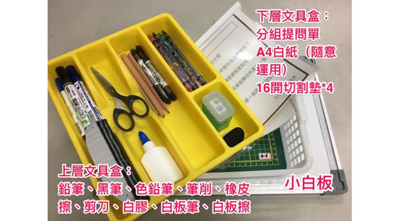 截圖自〈【美術學思達】摸索三年之後的學思達課堂樣貌〉一文