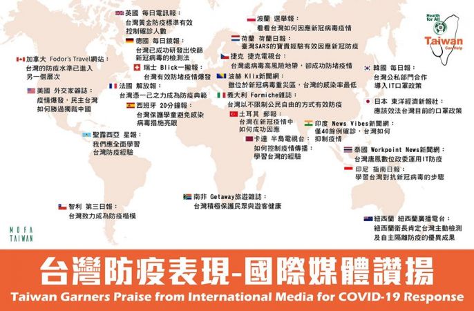 ▲ 外交部日前整理世界媒體針對台灣防疫策略的報導集結。擷取自外交部臉書粉專