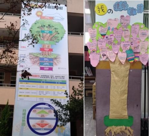 校園的七個習慣樹與教室裡的使命宣言，幫助師生品德更上一層樓。