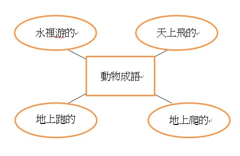 成語教學範例（圖2）