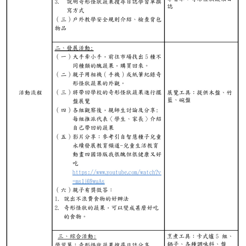 幼兒sdgs教案設計：奇形怪狀蔬果大調查！｜翻轉教育