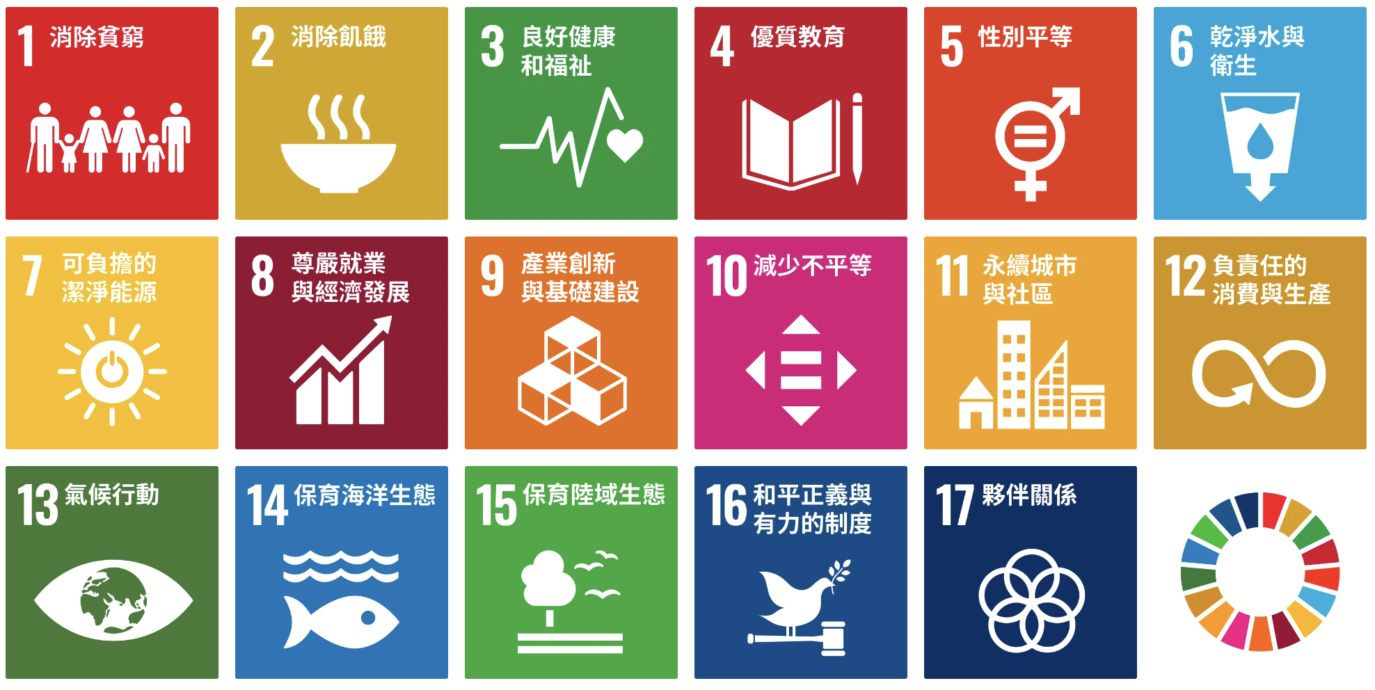 SDGs 17 項目標 中文