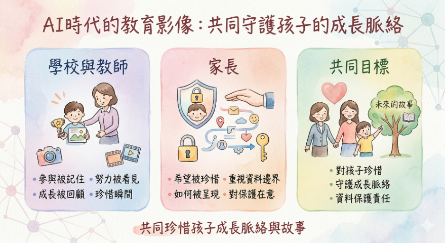 每一張照片，都收藏孩子的成長