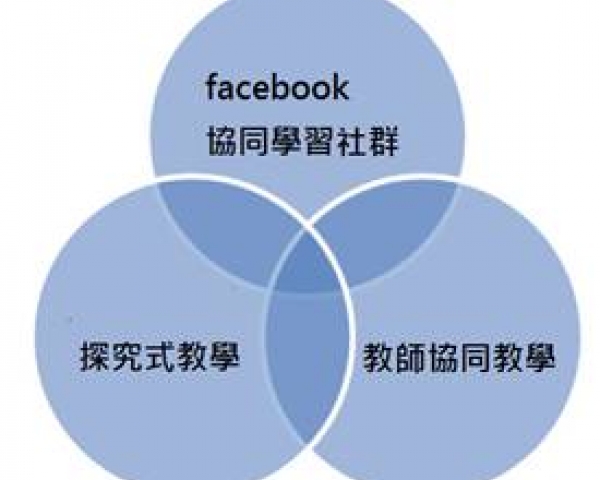 發展以探究為主體的教學模式與Facebook協同學習社群