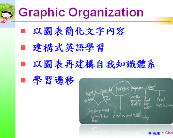 Graphic Organizer 組織圖--Part 1：前言、網站資源