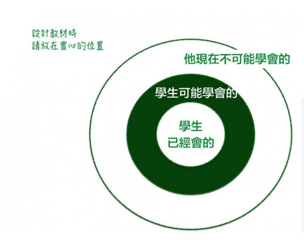 作家朱宥勳：教學不該「揠苗助長」