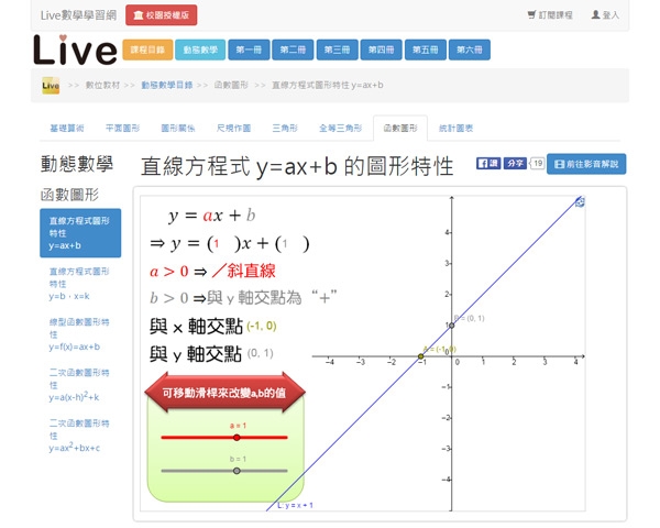 動手玩函數圖形，有趣的動態教學法，讓學生樂於翻轉學習