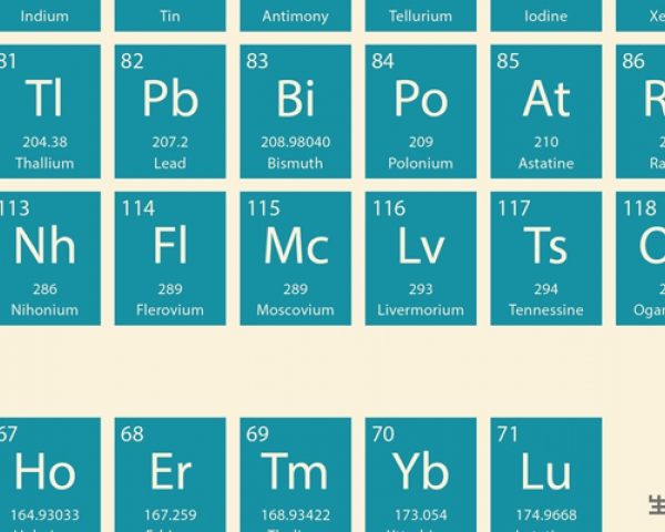 新化學元素Nh、Mc、Ts、Og命名確定！元素怎麼命名的？