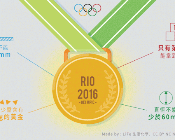 奧運金牌 - 頒獎典禮上的另一個主角