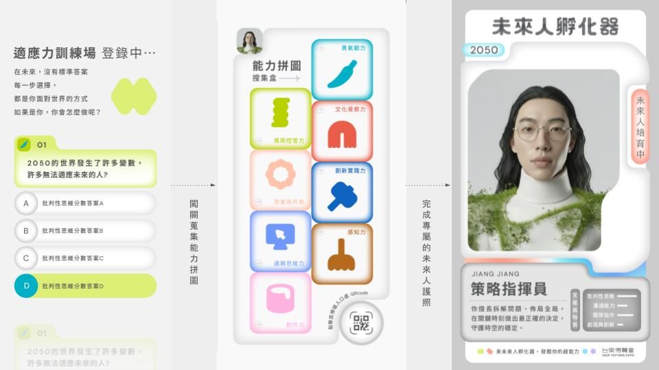 闖關畫面。觀者掃描QRCode回答各展區測驗，並蒐集八大能力拼圖，完成後將根據先前回答生成專屬能力結果頁面。