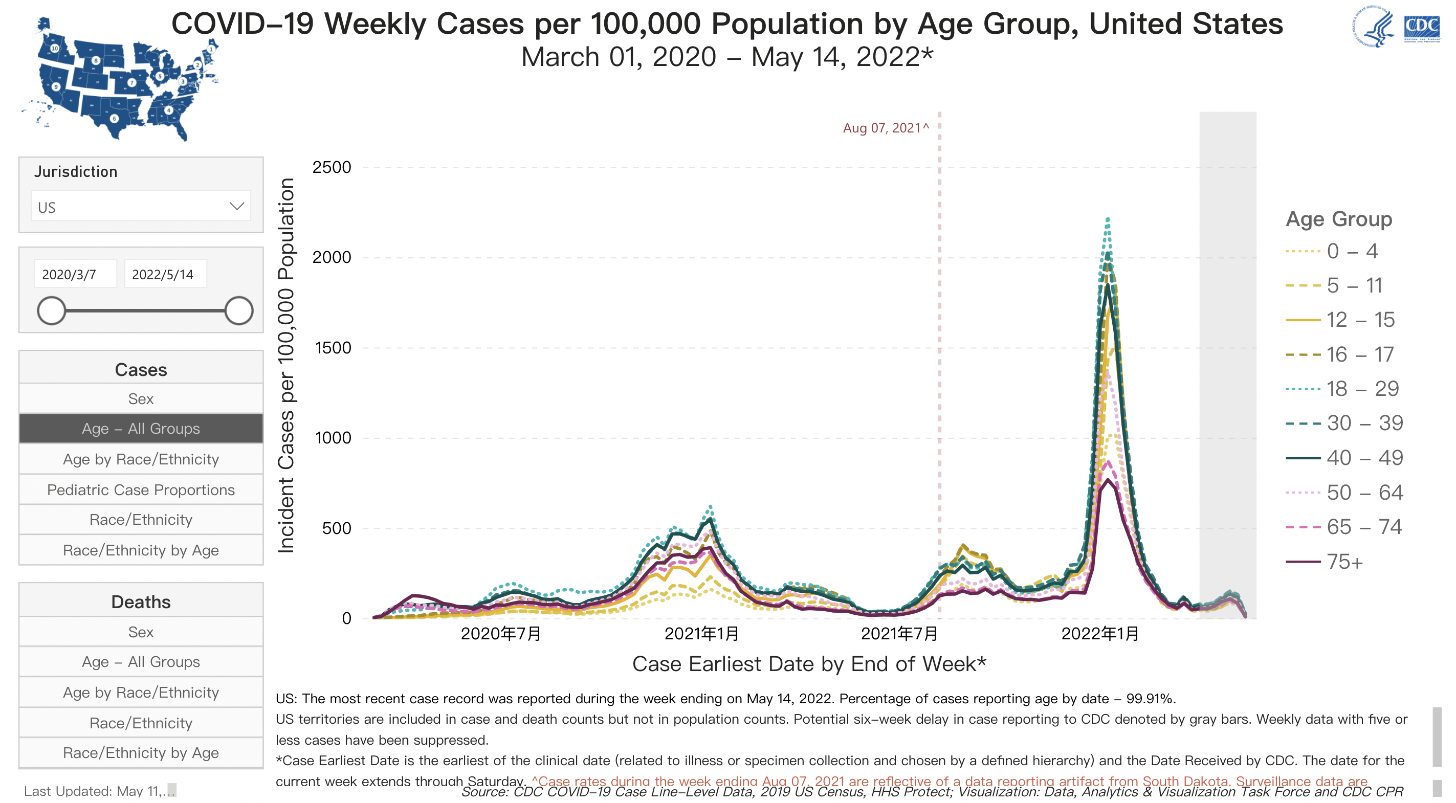 圖中可得知代表18到29歲年輕人的淺藍色虛線，染病率在疫情中增加最多。截自CDC（美國疾病管制中心）資訊圖表