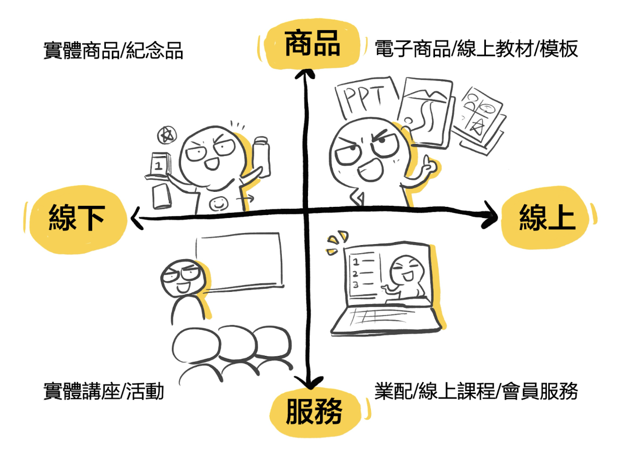 孩子都想當YouTuber？先用兩張圖教他看懂「怎麼賺錢」｜翻轉教育