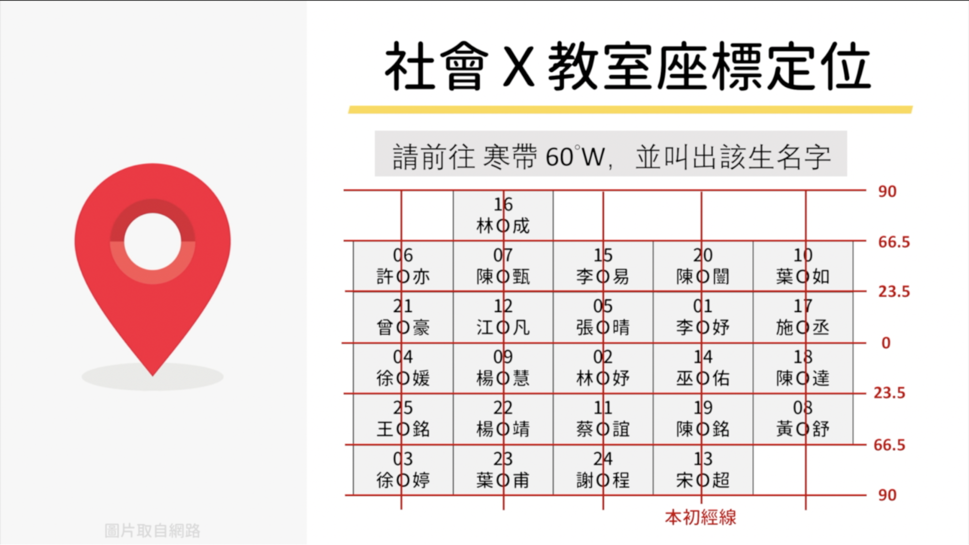 社會課活動發想