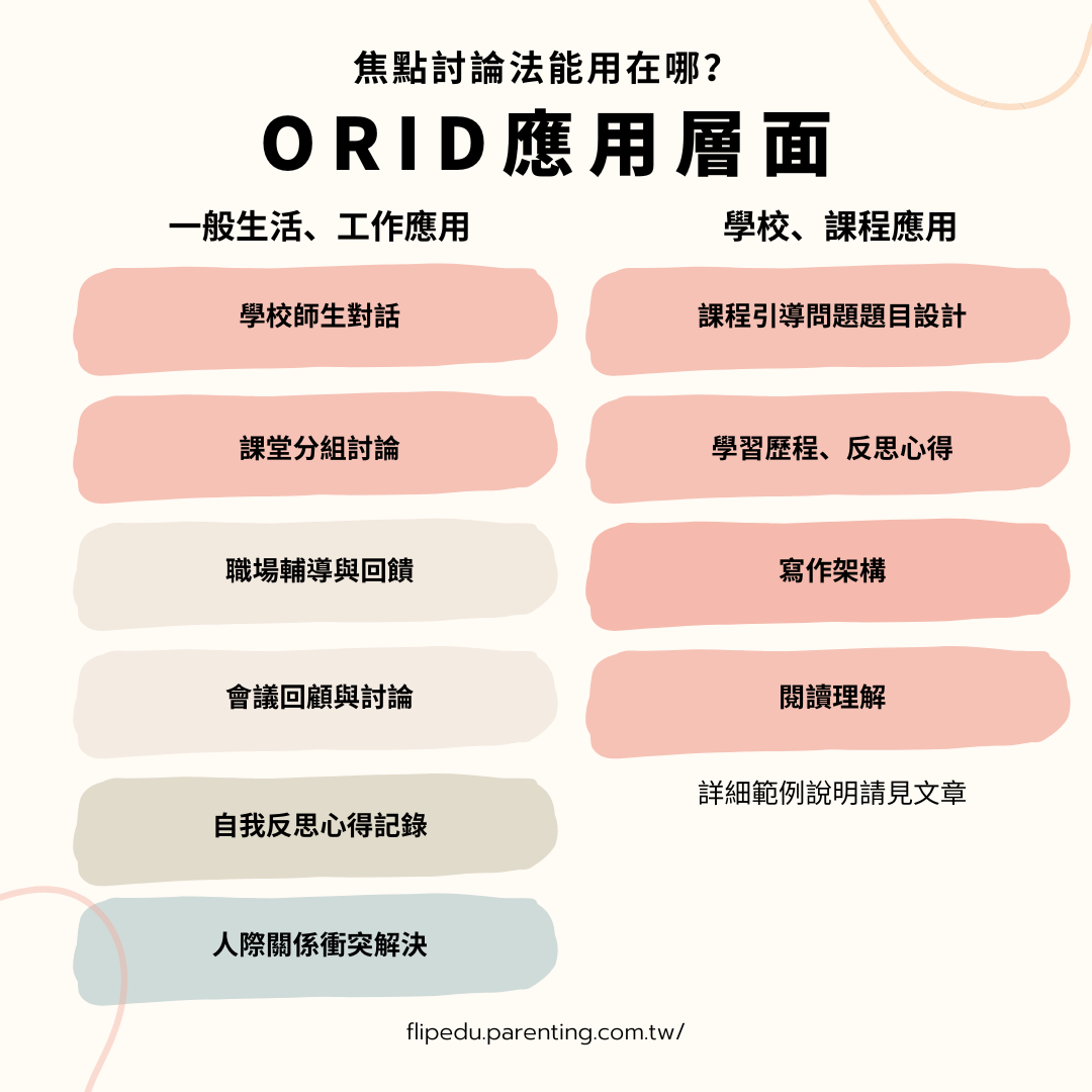 ORID焦點討論法範例 焦點討論法在學校的應用 課程 引導 問題設計