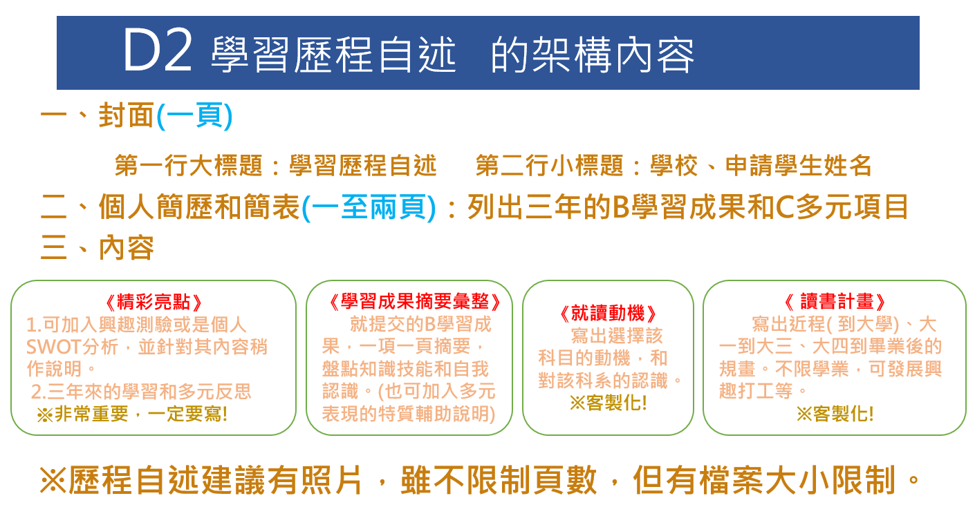 學習歷程自述的架構