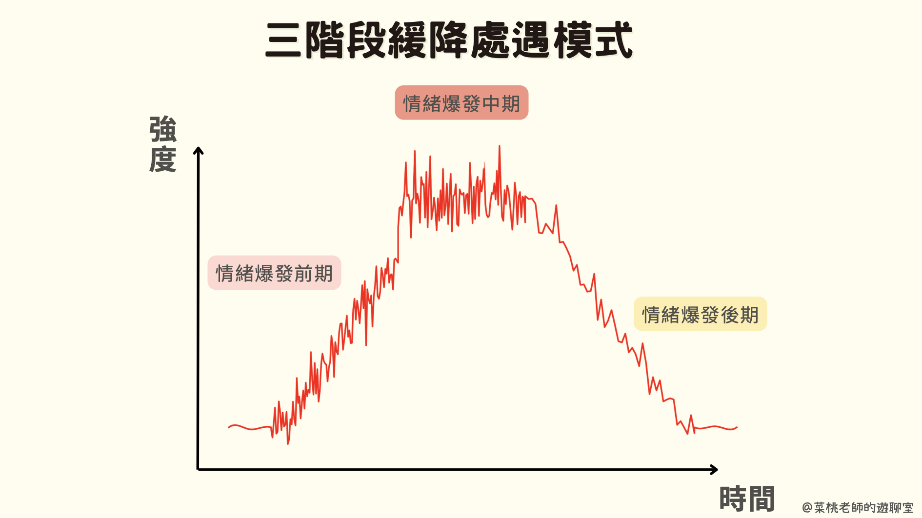 學生課堂情緒失控？面對爆發性情緒的三階段緩降策略｜翻轉教育