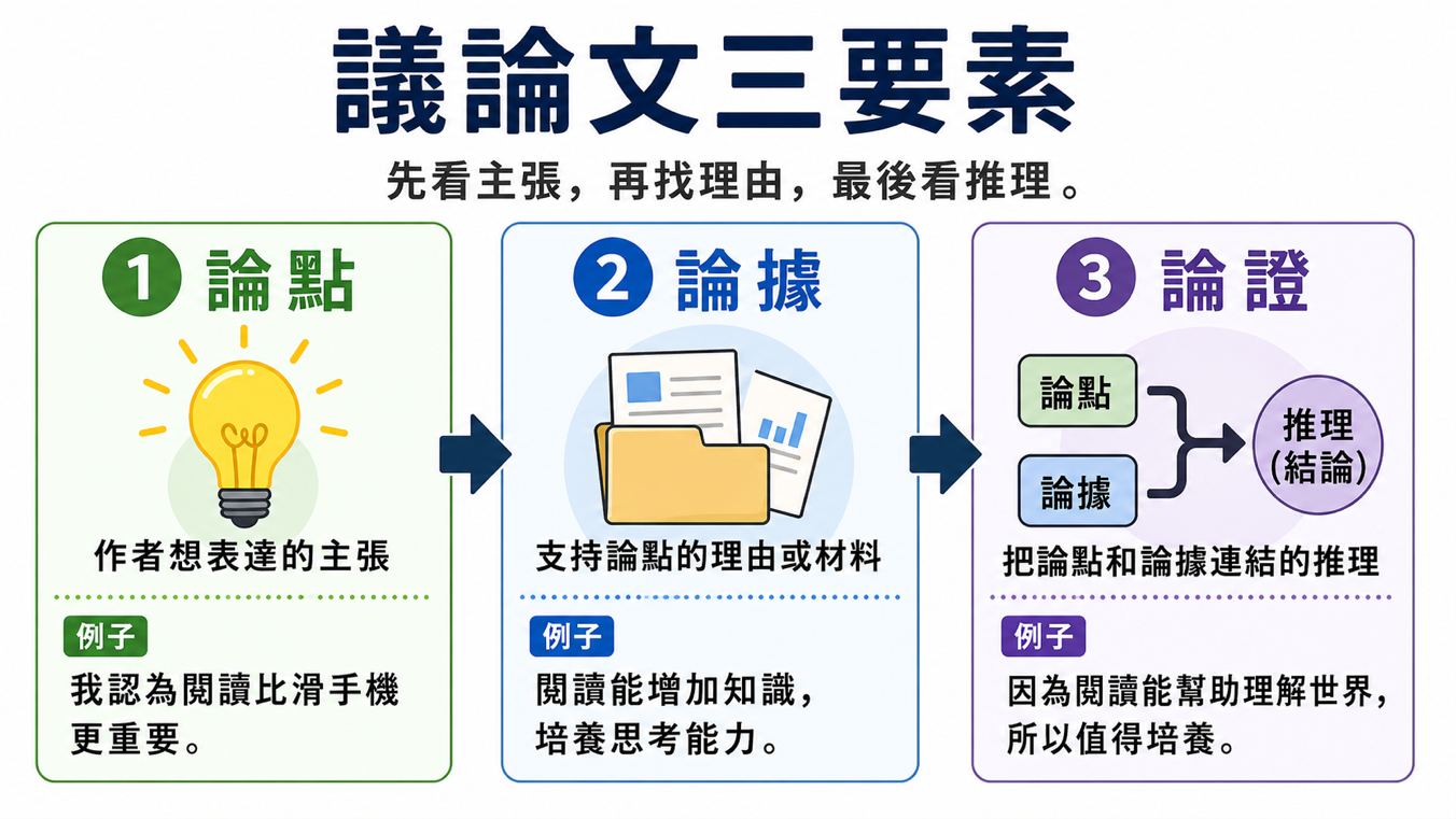 AI生成教學圖片示範