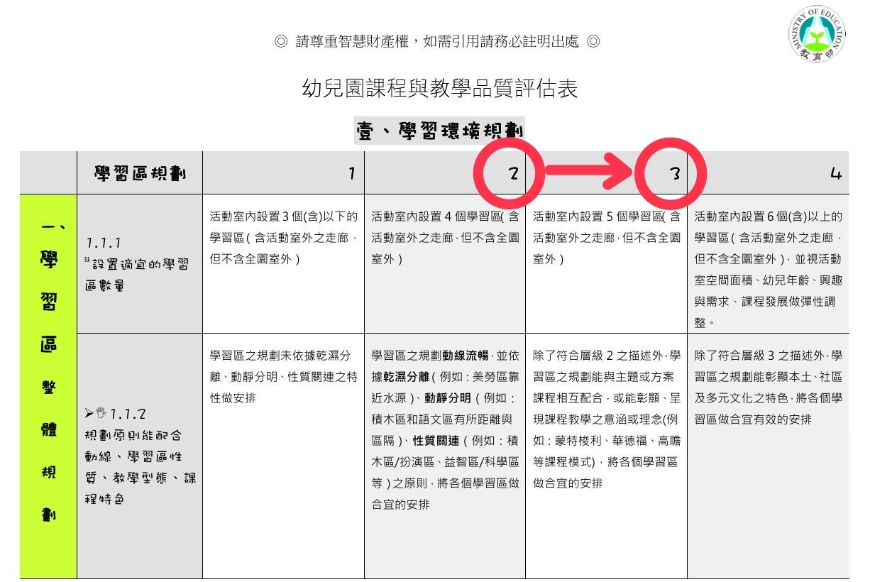 幼兒園課程與教學品質評估表