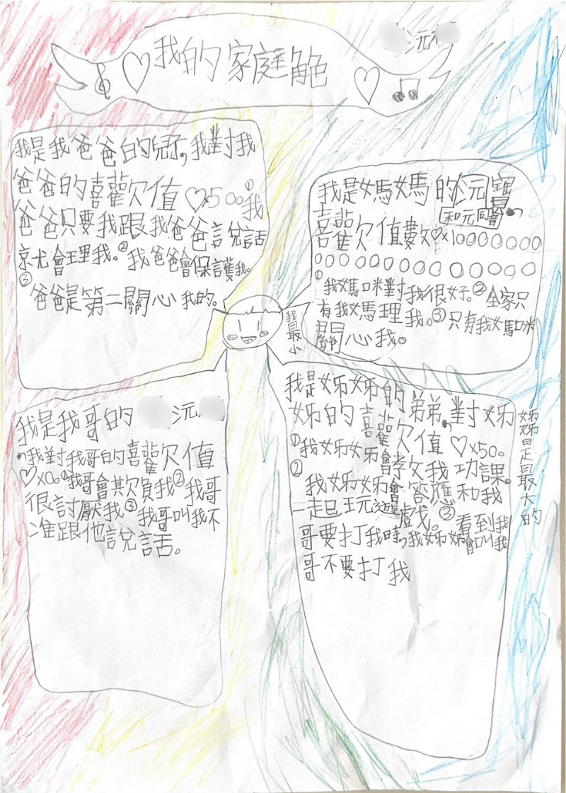透過4步驟，讓全班每個學生思考，他在家裡所扮演的每一個角色