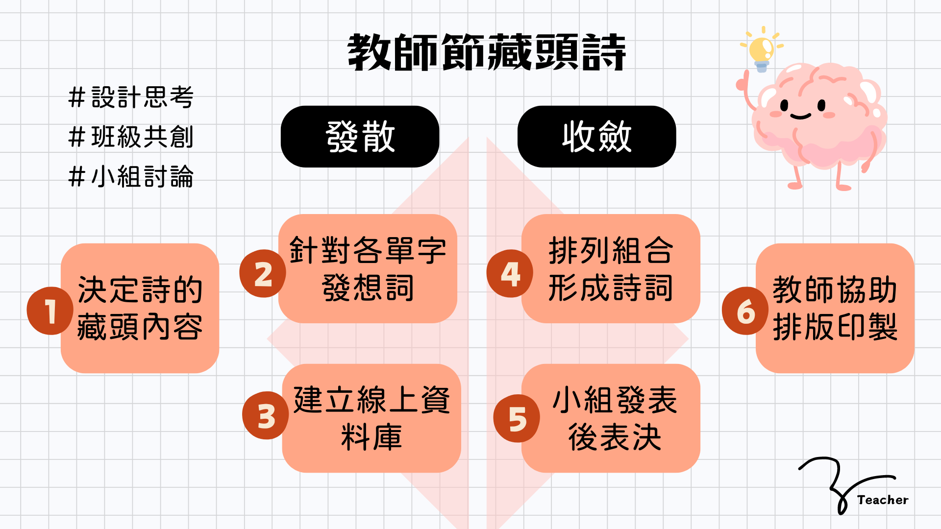 藏頭詩教師卡（圖3）