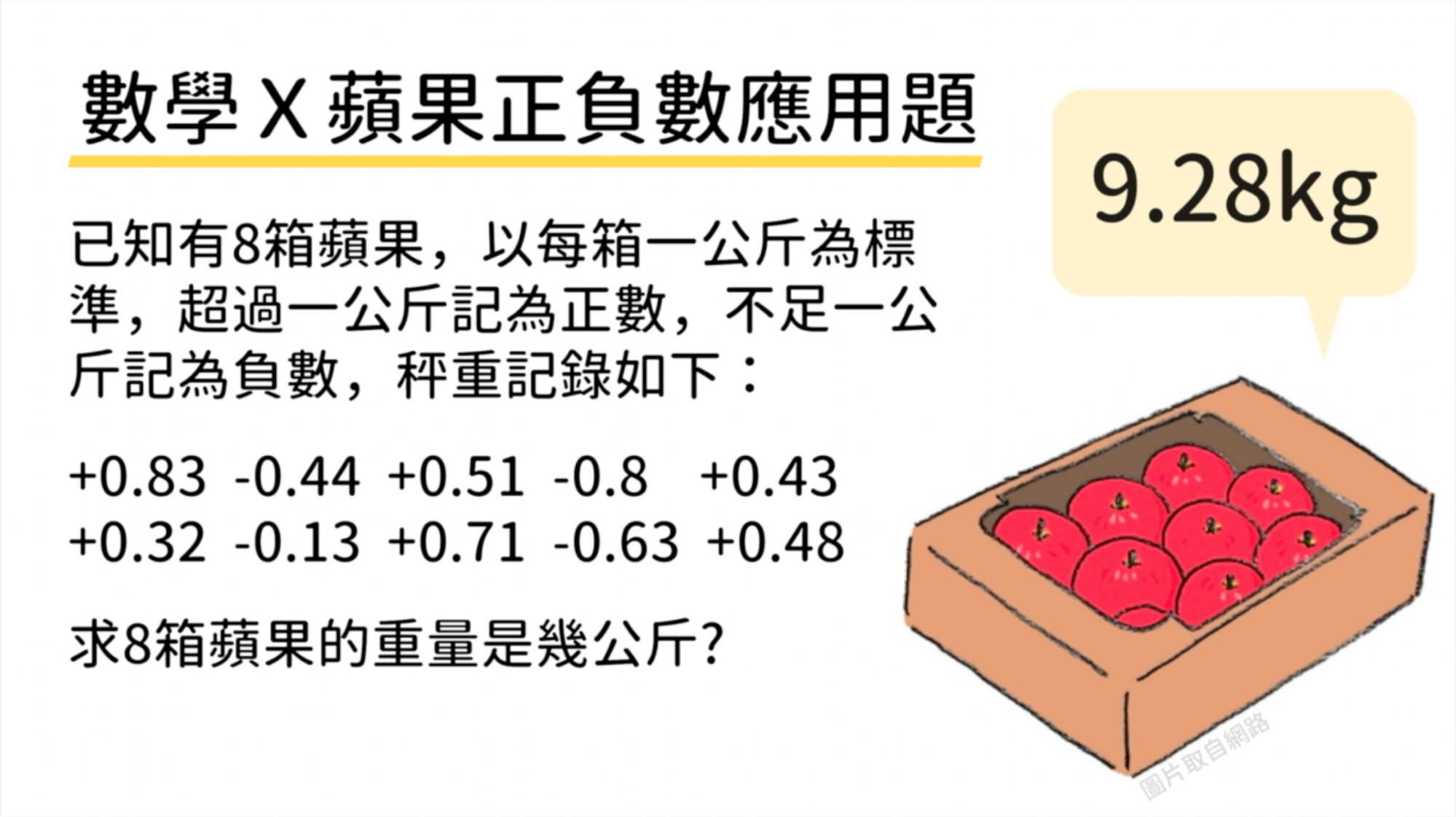 數學課活動發想