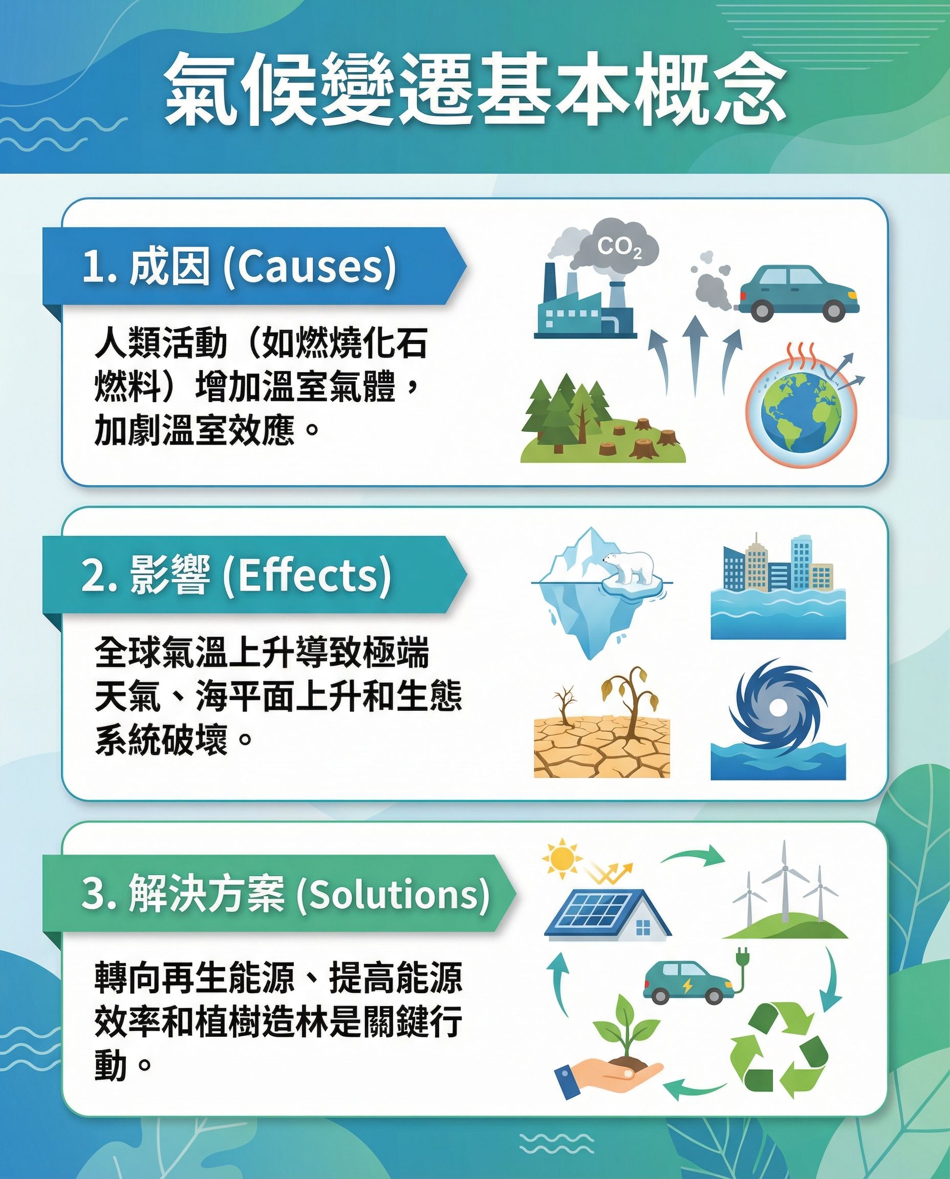 ChatGPT同Gemini應用方案比較