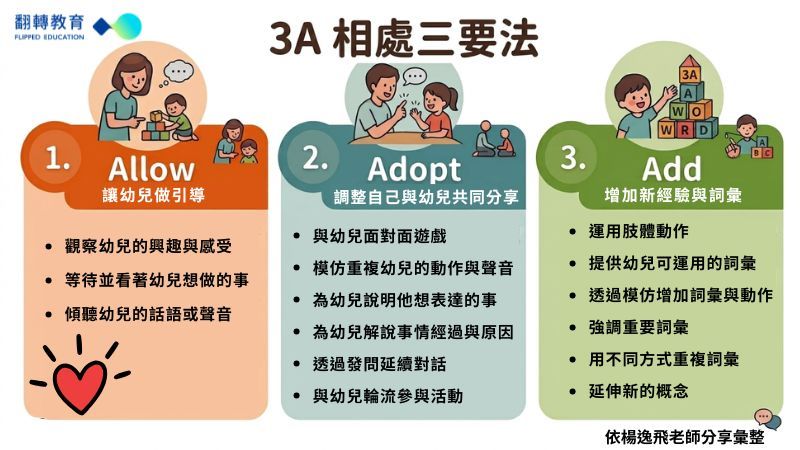 3A相處三要法